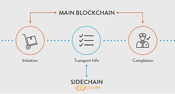 Mô phỏng về cơ chế hoạt động của phương pháp sidechain