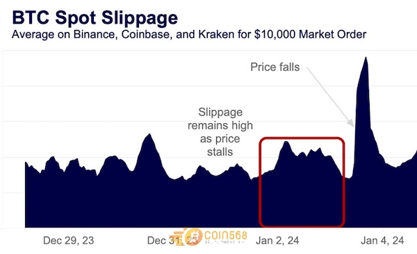 Xem xét các chi phí như phí giao dịch, quản lý, slippage để tối ưu lợi nhuận thực tế