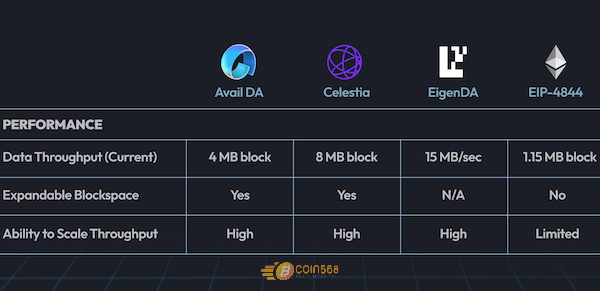 Một số giải pháp đáng chú ý nằm ngoài hệ sinh thái Ethereum